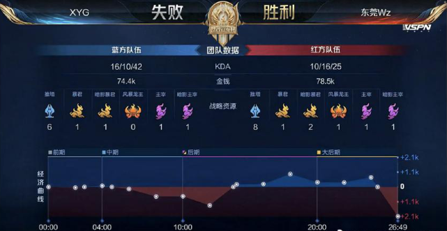 一场关于团