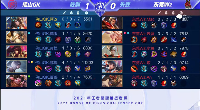 同时