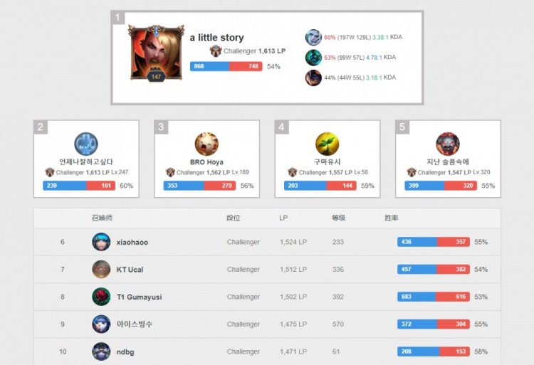 隔离措施 隔离措施