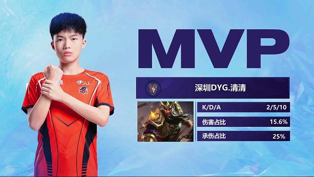 正用数据和 正用数据和